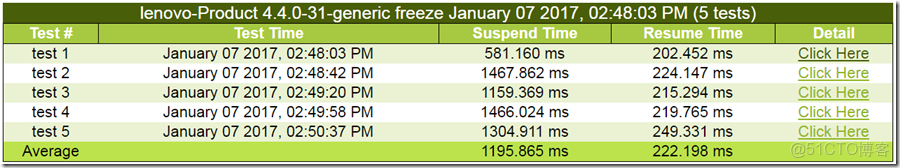 image EMMC用來做數據記錄儀壽命有問題嗎_EMMC用來做數據記錄儀壽命有問題嗎_06