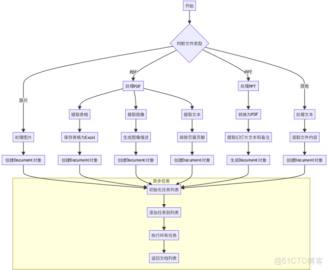 2017阿里技術年度精選（全） - Java技術棧 -_API_04