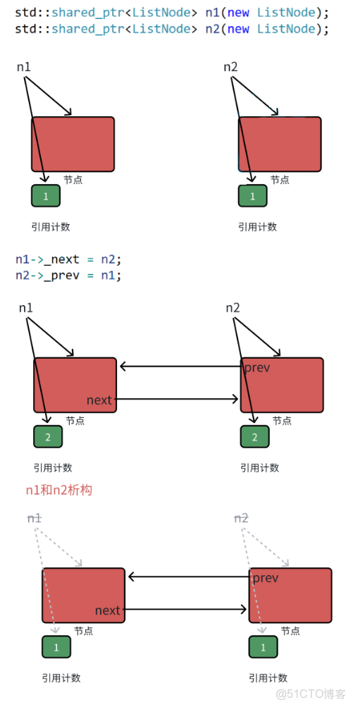 C++的智能指針 - 牆頭草的個人空間 -_智能指針_03