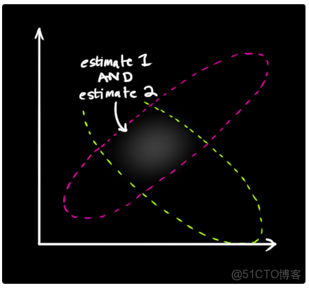 中值濾波器是將高於平均值嗎 中值濾波器的工作原理_協方差_39
