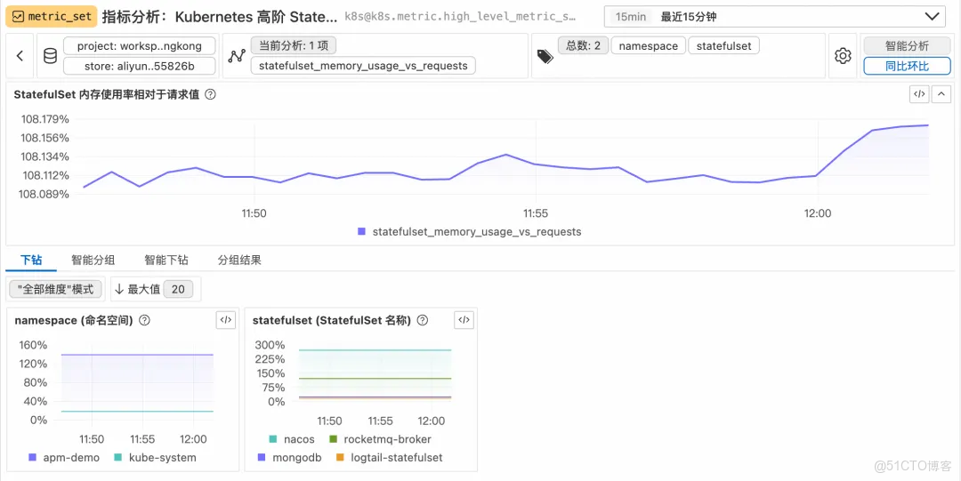 雲監控 UModel Explorer：用“圖形化”重新定義可觀測數據建模_阿里雲_45