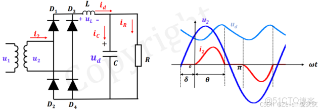 【知識點總結】電力電子技術——第一講_電力電子技術知識點_整流器_61