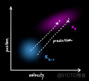 pytorch卡爾曼濾波_協方差矩陣_07