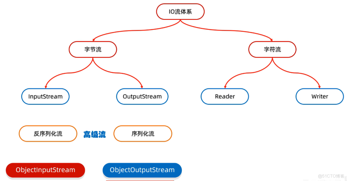 Java知識點總結，不要錯過哦！ - 個人文章_System_04