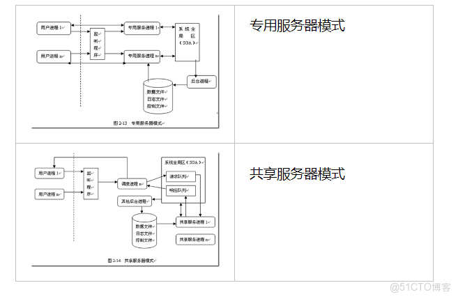 集中數據庫的全局索引_oracle