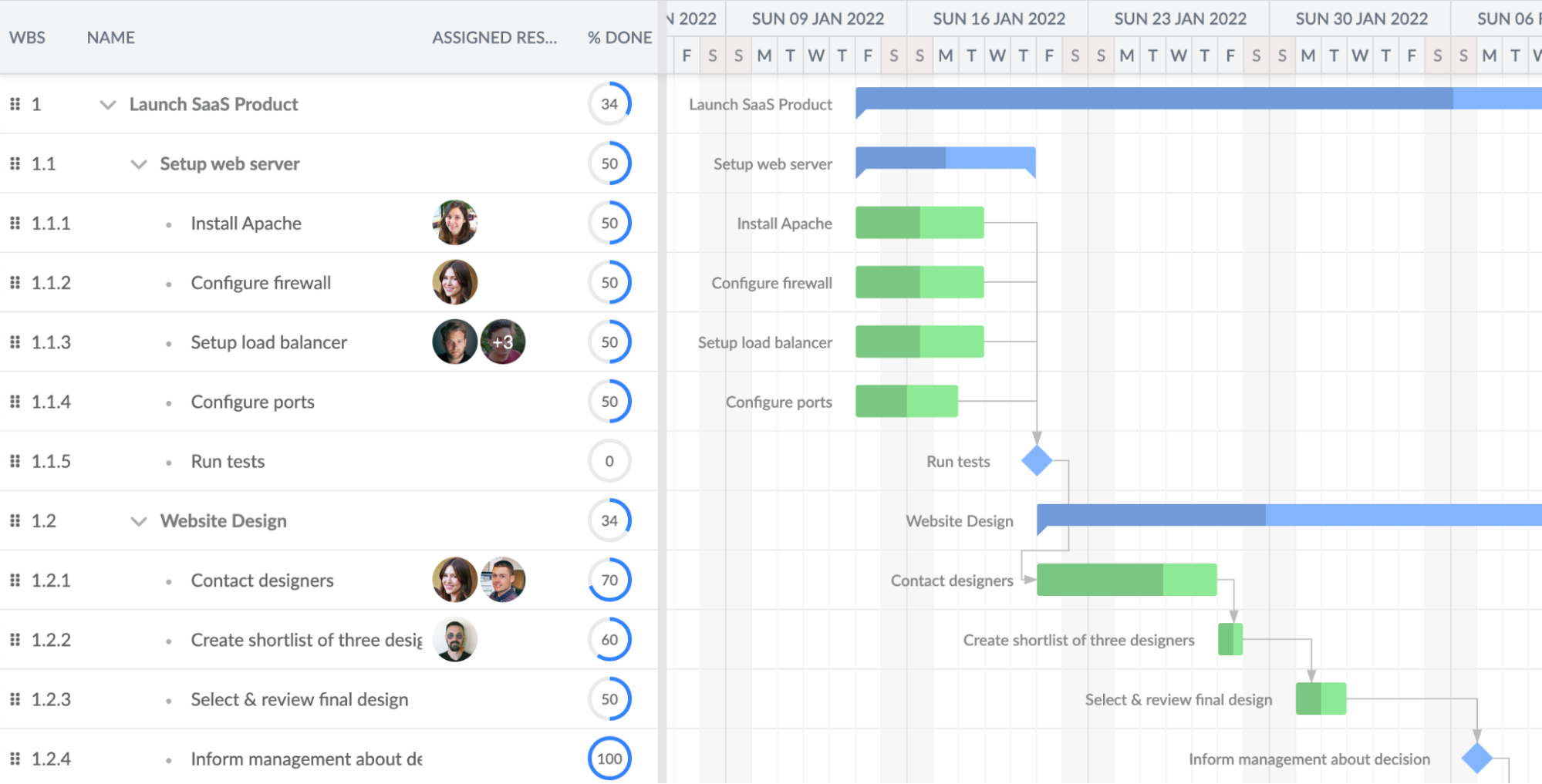 Simple Gantt Chart built with Bryntum Gantt