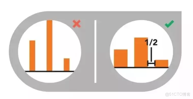 數據可視化任務是_html_04