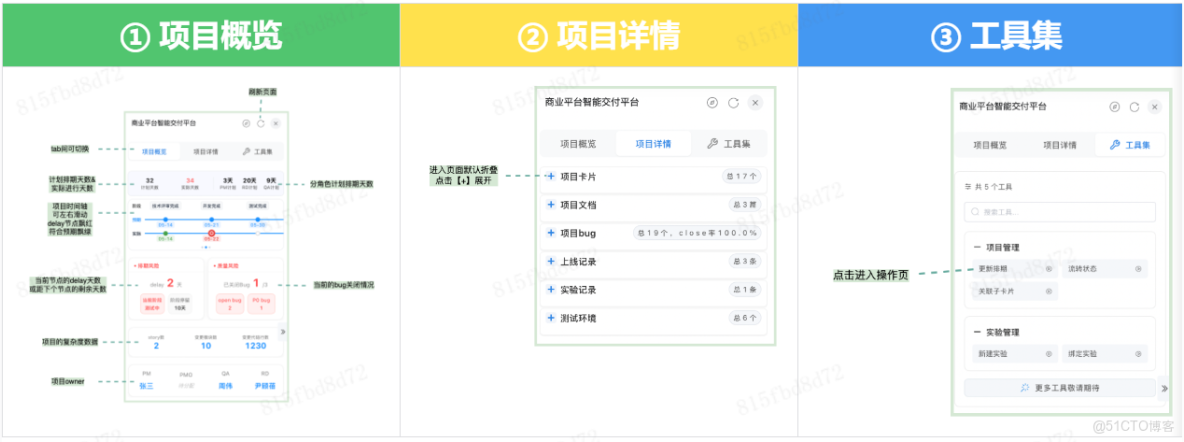項目級效能提升一站式交付最佳實踐_數字化度量_02