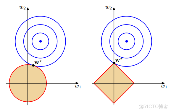 正則化損失函數代碼 pytorch_稀疏矩陣_06
