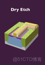 ivregress截面 截面表什麼意思_bc_111