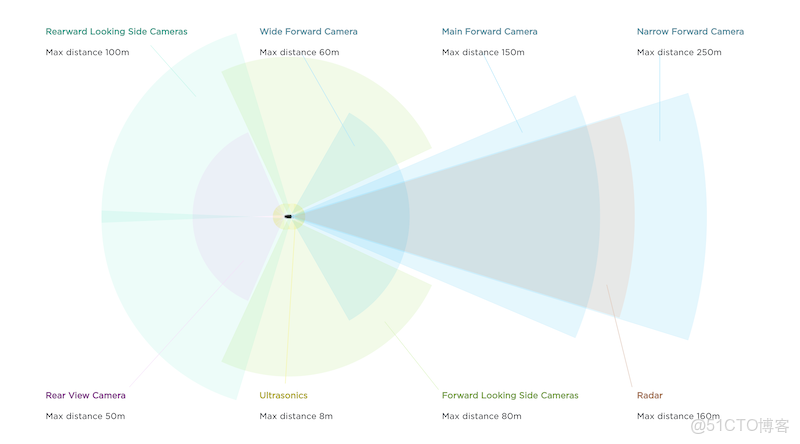 tesla T4 怎麼看識別沒識別_#神經網絡有趣案例_15