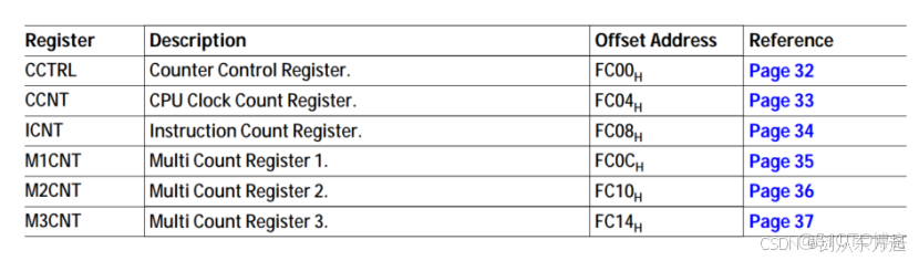 1527_AURIX_TriCore內核架構開篇與架構概述_grey_#架構_06