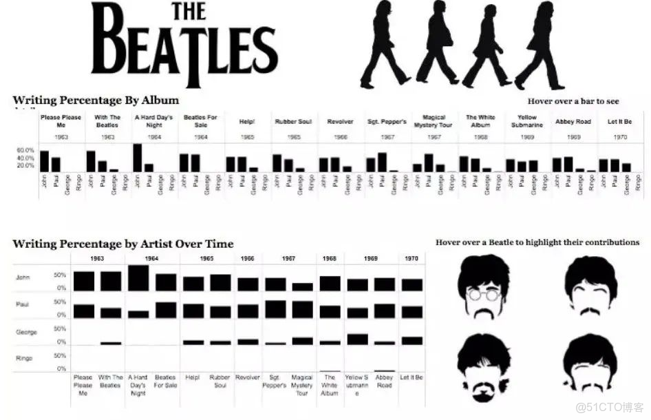 數據可視化任務是_可視化_20