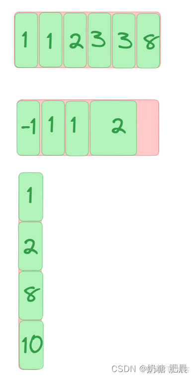 彈性盒子（display: flex）佈局超全講解|Flex 佈局教程_兩端對齊_06