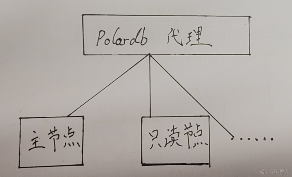 PolarDB for PG 查殺連接，自己想的很麻煩，其實人家早就有方案_PostgreSQL