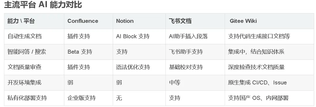 在這裏插入圖片描述