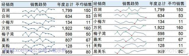 Collapse圖標居左elementui_座標軸_09