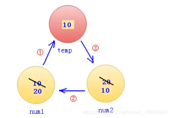 在這裏插入圖片描述