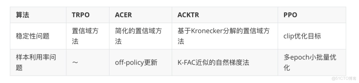 ppo算法不是深度強化學習嘛_#acer軟件保護卡怎麼解除
