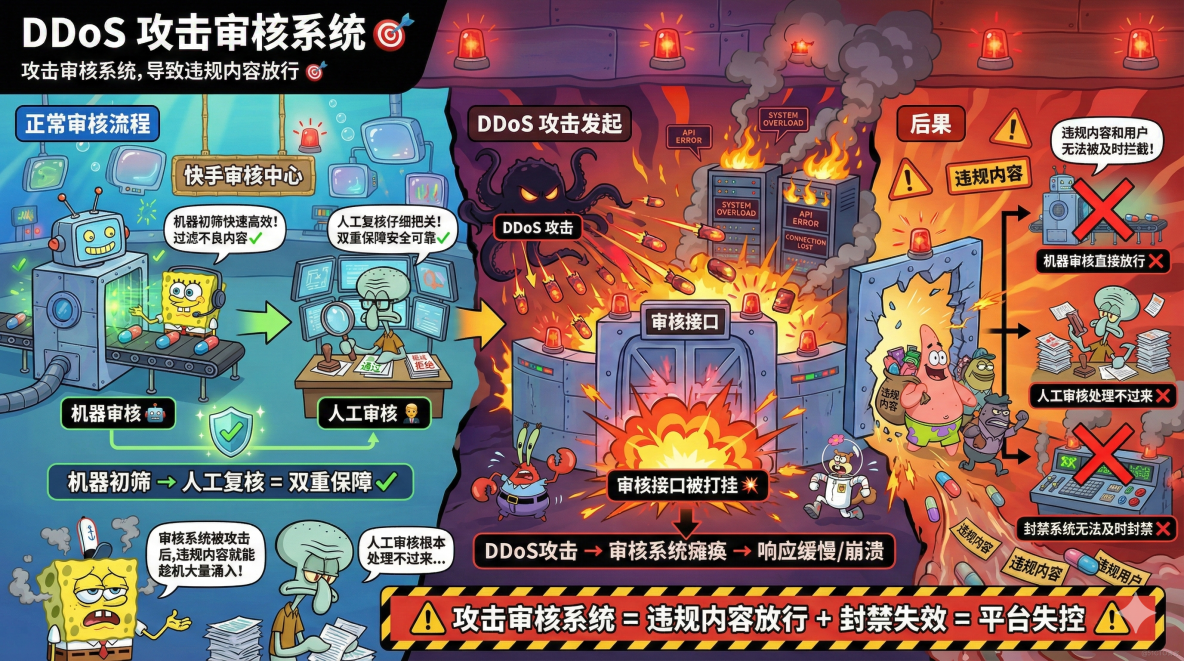 突發，快手被色情直播刷屏！背後的原因竟然是？_服務器_13