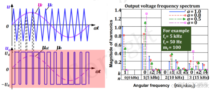 【知識點總結】電力電子技術——第一講_電力電子技術知識點_輸入輸出_112