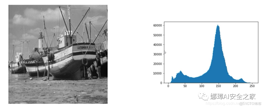 灰度直方圖概念及OpenCV繪製直方圖_直方圖_08