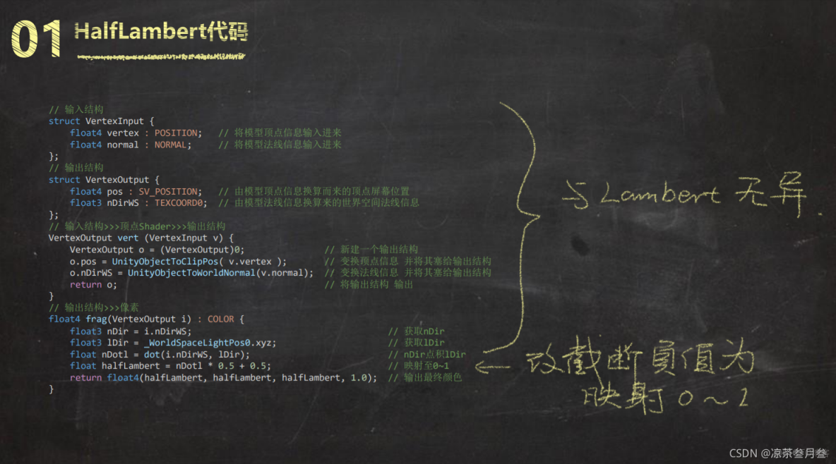 Agisoft Metashape Professional生成DEM選哪個座標系_#unity_06
