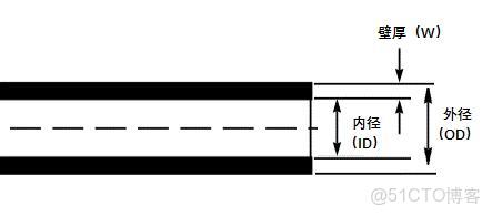 收縮msdb和tempdb_電子工程_03