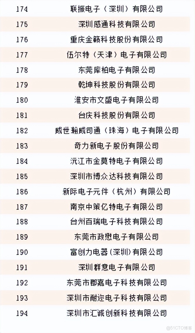 353家企業入圍!星特杯入圍名單公示_服務器_10