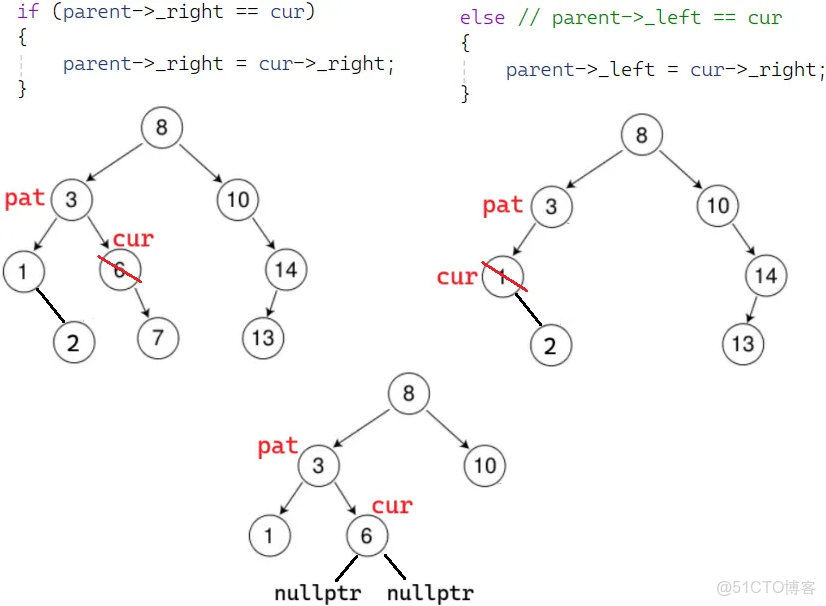 C++二叉搜索樹_c++二叉查找樹_#數據結構_04