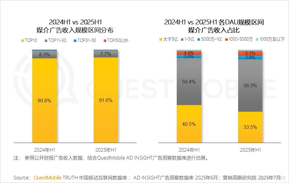 AI狂歡，誰在“埋單”？——2025年廣告業的底層邏輯_自動駕駛