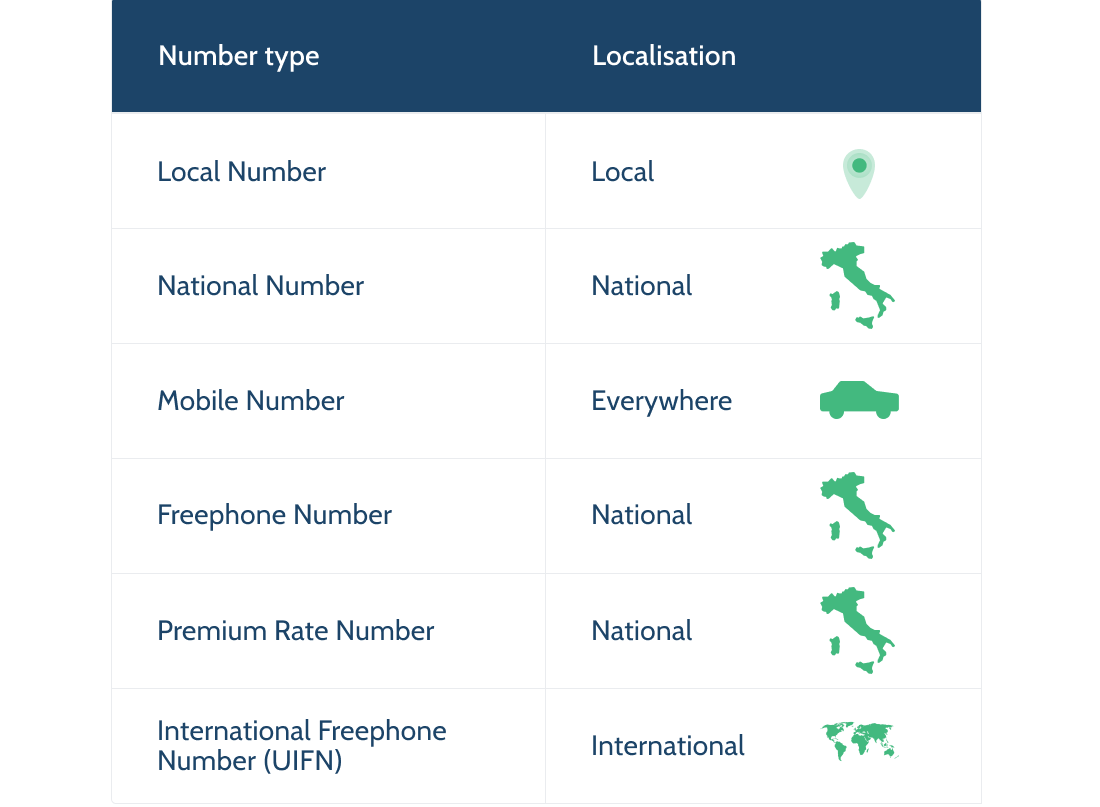 A graph with number types and matching localisation