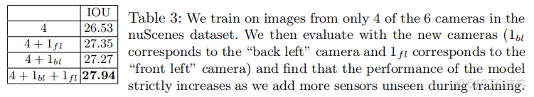 [BEV] 學習筆記之Lift, Splat, Shoot_#數據驅動_51