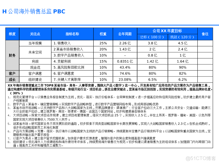 華為戰略執行全解碼從規劃到行動的DSTE與BLM模型集成應用方案_ide_06