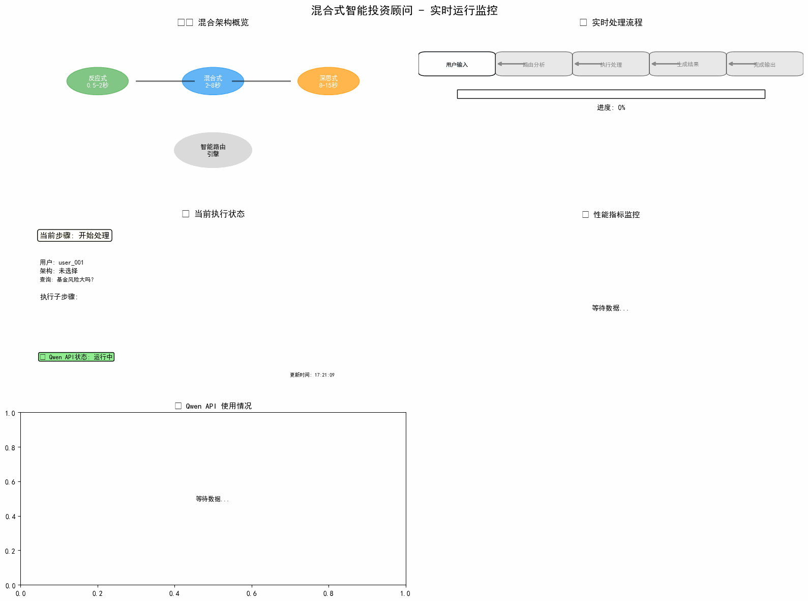 構建AI智能體：五十五、混合式智能投資顧問：融合快速響應與深度推理的自適應架構_混合式_03