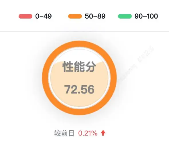 在這裏插入圖片描述