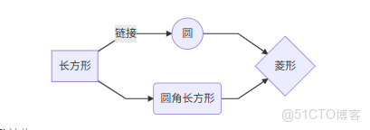 python有開源的水動力模型嗎_流程圖_05