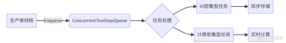C++雙端隊列_c++ 雙端隊列_#開發語言_05