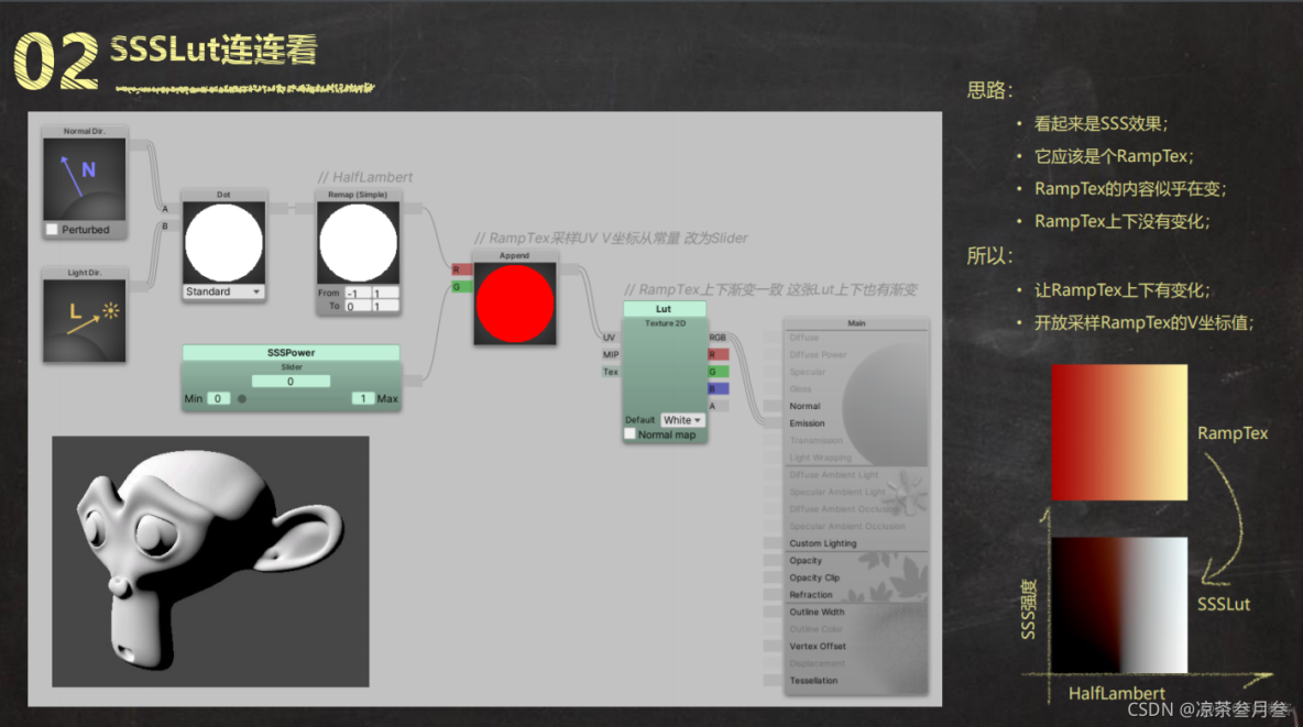 Agisoft Metashape Professional生成DEM選哪個座標系_光照模型_07