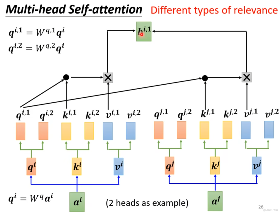 自注意力機制（Self-Attention）的基本知識_數組_15