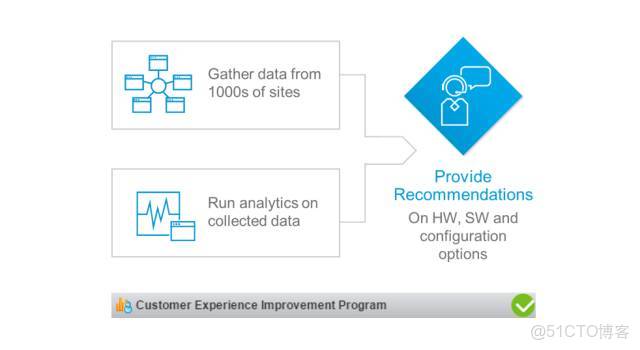 vsan8鏡像_數據中心_07