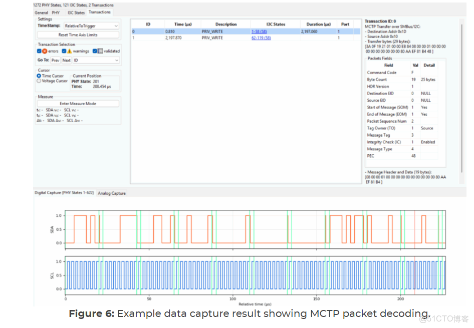 ioctl I2C_SMBUS 實現smbus 用户態測試程序_i2c_smbus_data_#硬件工程_06