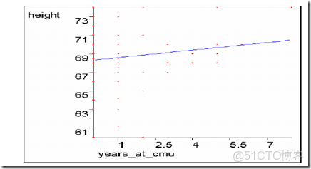 prepareforTest 多個值_多項式_05