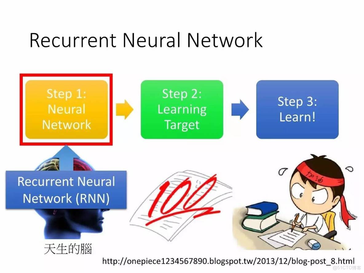 李宏毅深度學習教程 pdf_神經網絡_169