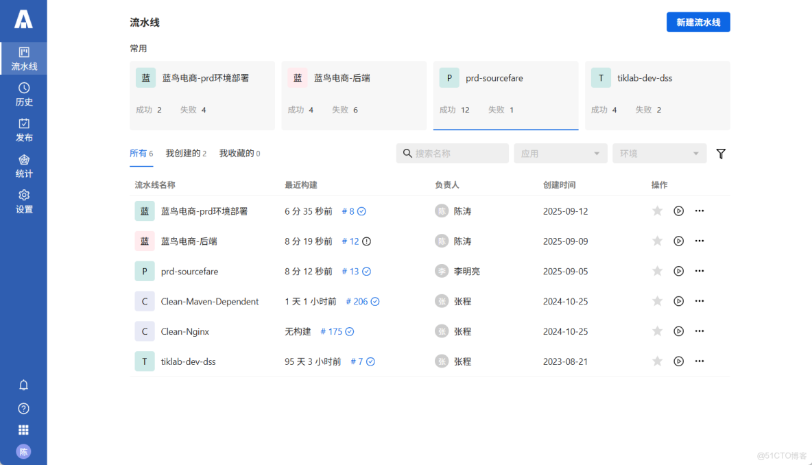 Arbess從基礎到實踐(11) - 集成GitLab實現.Net 項目自動化部署_#CICD_04