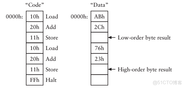ivregress截面 截面表什麼意思_5e_62