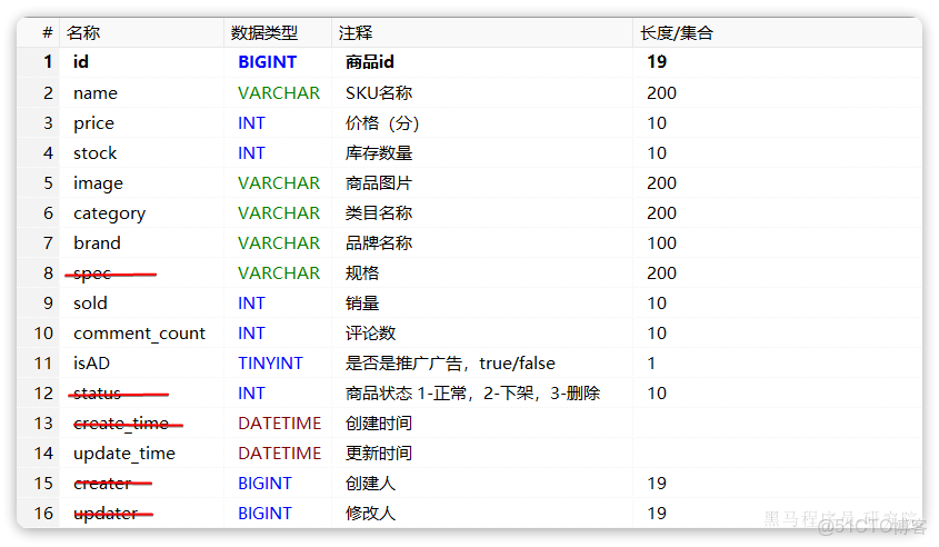 深入解析：《黑馬商城》Elasticsearch基礎-詳細介紹【簡單易懂註釋版】_分詞器_26