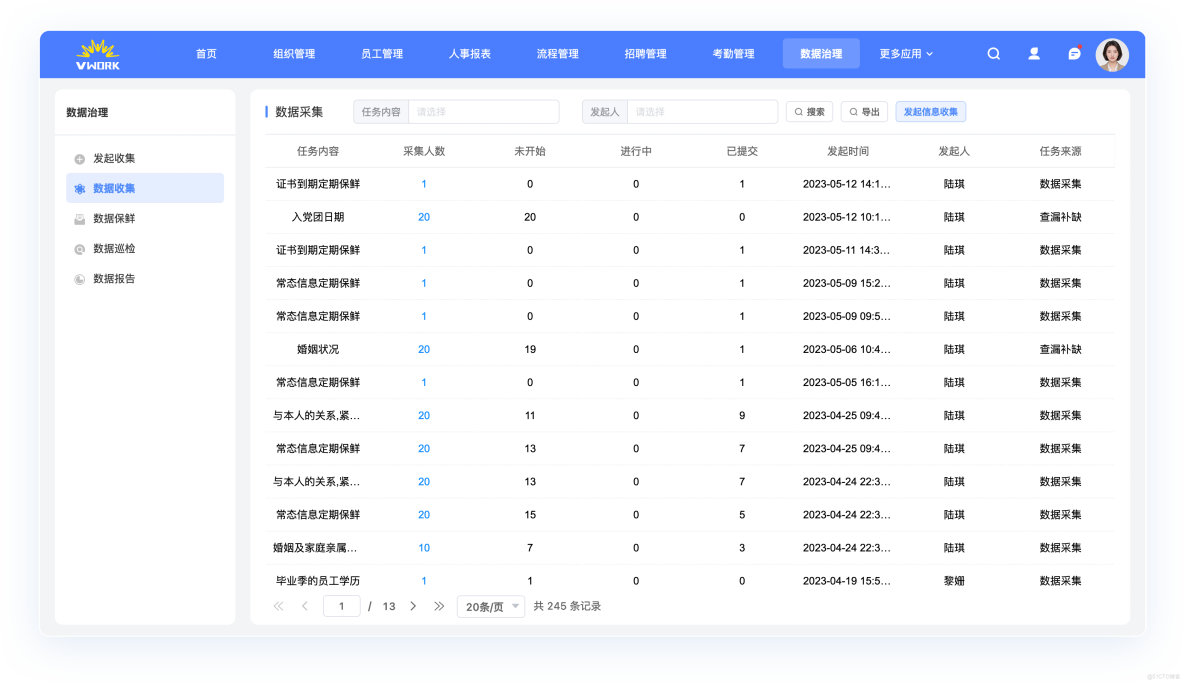 築牢國企集團管控基石：紅海雲以人力資源數據治理驅動一體化管理_數據_02