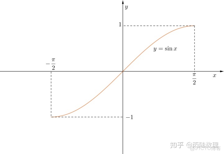 開運算有何種效果_開運算有何種效果