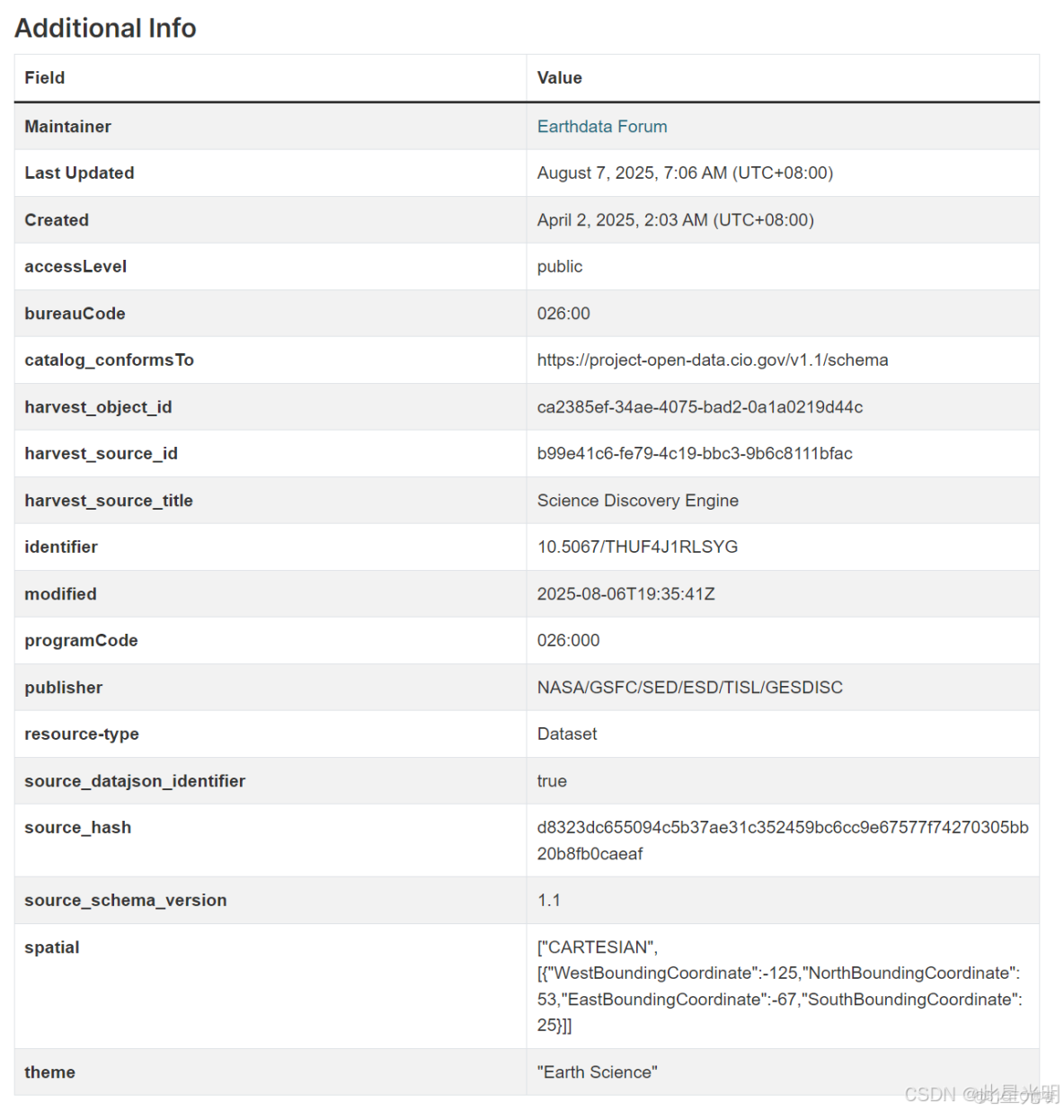 NLDAS 主要強迫數據 L4 小時 0.125 x 0.125 度 V2.0 (NLDAS_FORA0125_H) 位於 GES DISC_插值_02